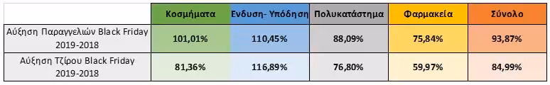 Πίνακας απολογισμού Black Friday 2019