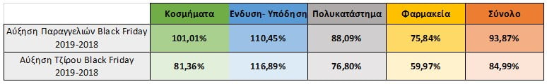 Πίνακας απολογισμού Black Friday 2019