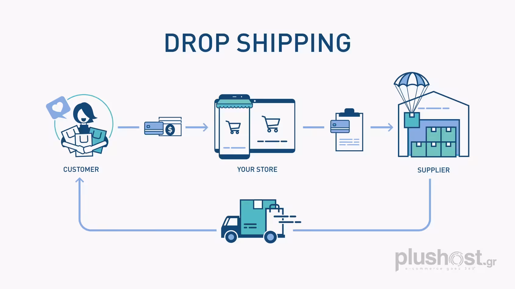 Β2Β e-commerce. Μια πρόκληση για …κάθε e-commerce agency 2 Β2Β e-commerce. Μια πρόκληση για …κάθε e-commerce agency;