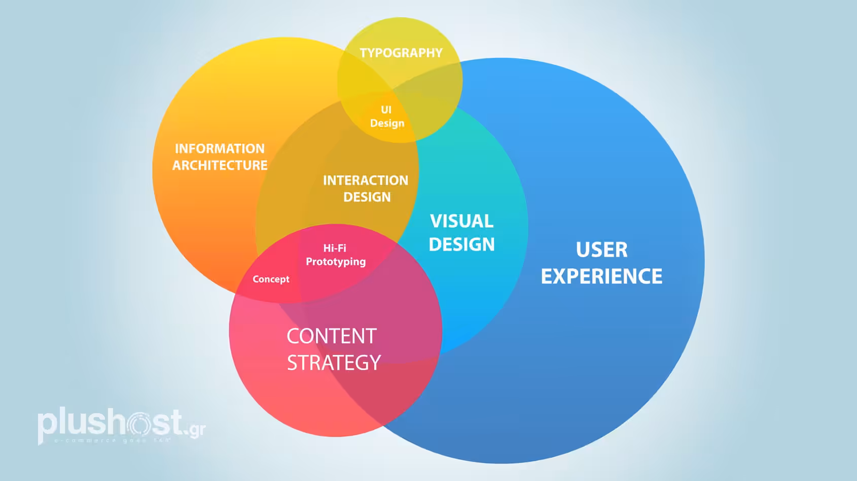 Οι άνθρωποι αγοράζουμε εμπειρίες και «υπόσχεση»