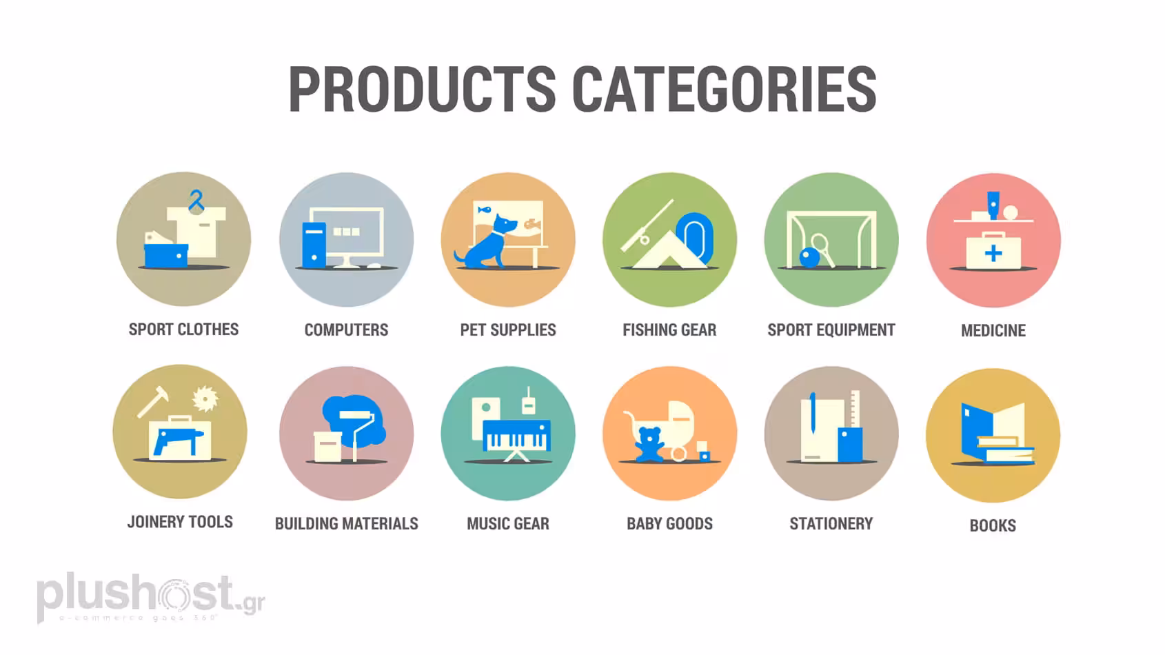 Πανελλαδική έρευνα από Plushost & FocusBari για το λιανεμπόριο πριν, κατά και μετά τους περιορισμούς.