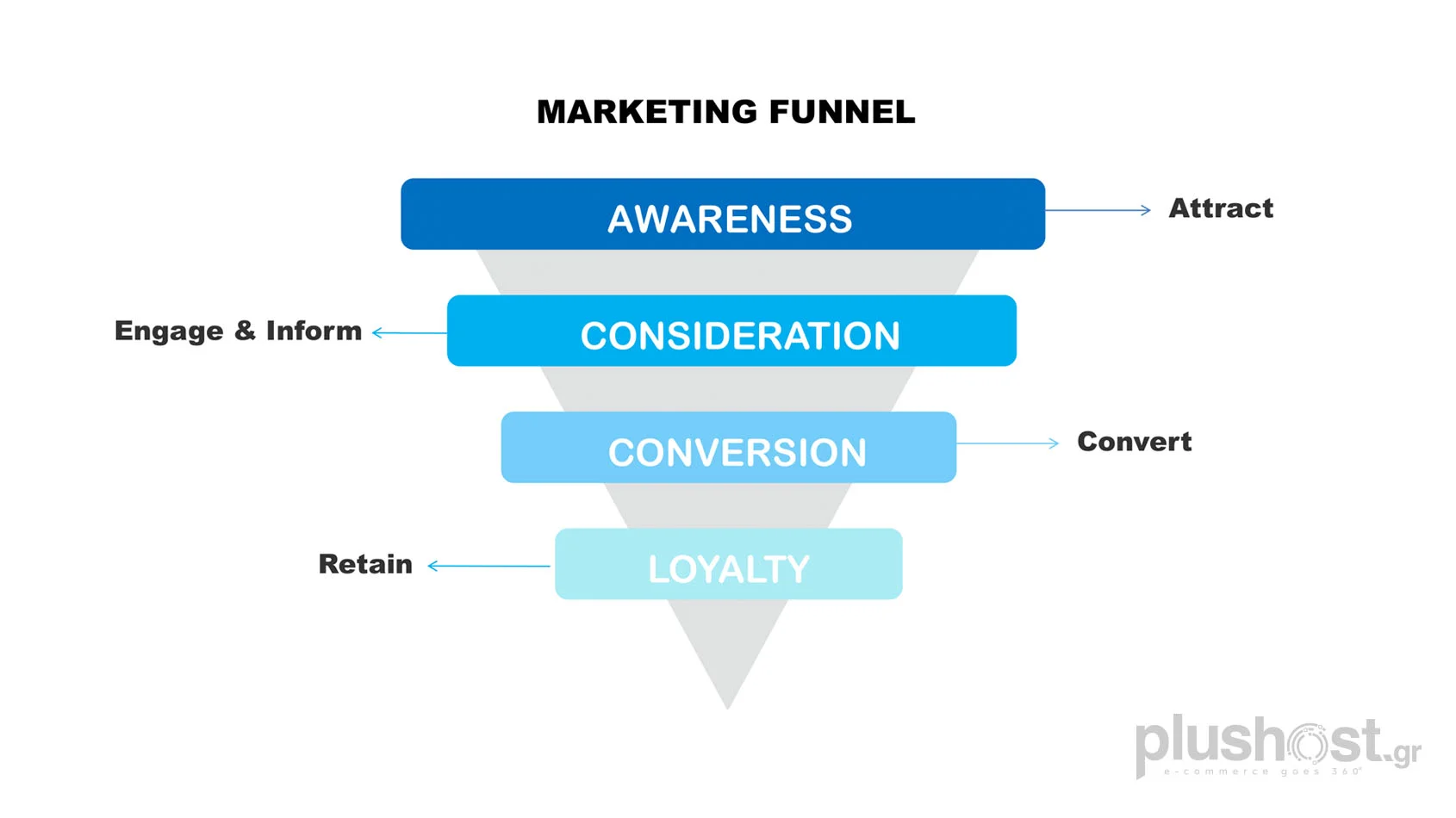 Οι άνθρωποι αγοράζουμε εμπειρίες και «υπόσχεση». Μετά, αγοράζουμε τα προϊόντα.