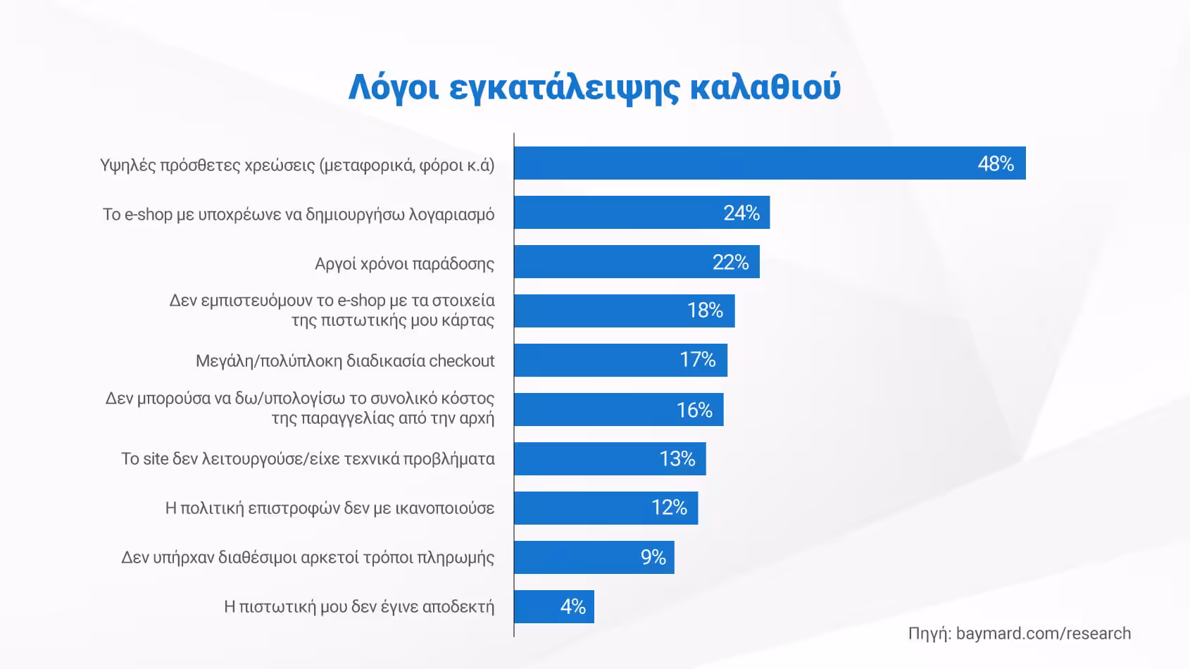 Θανάσης Καμέας: Η εμπιστοσύνη γεμίζει τα καλάθια των πιο επιτυχημένων e-shop.