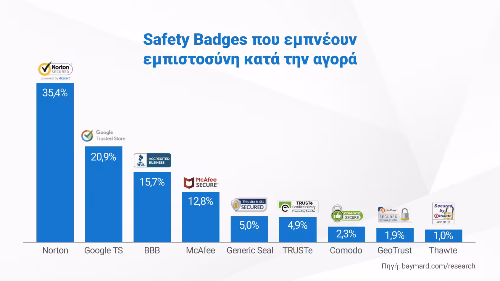 Θανάσης Καμέας: Η εμπιστοσύνη γεμίζει τα καλάθια των πιο επιτυχημένων e-shop.