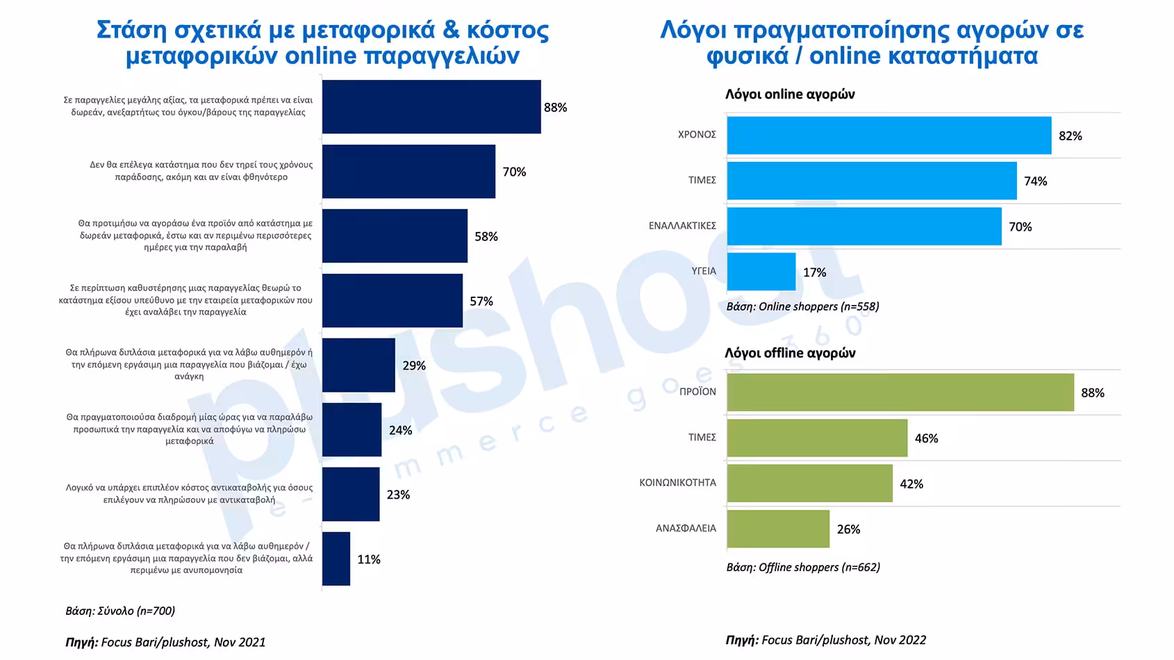 Η επένδυση στο last mile, είναι επένδυση κερδοφορίας 2