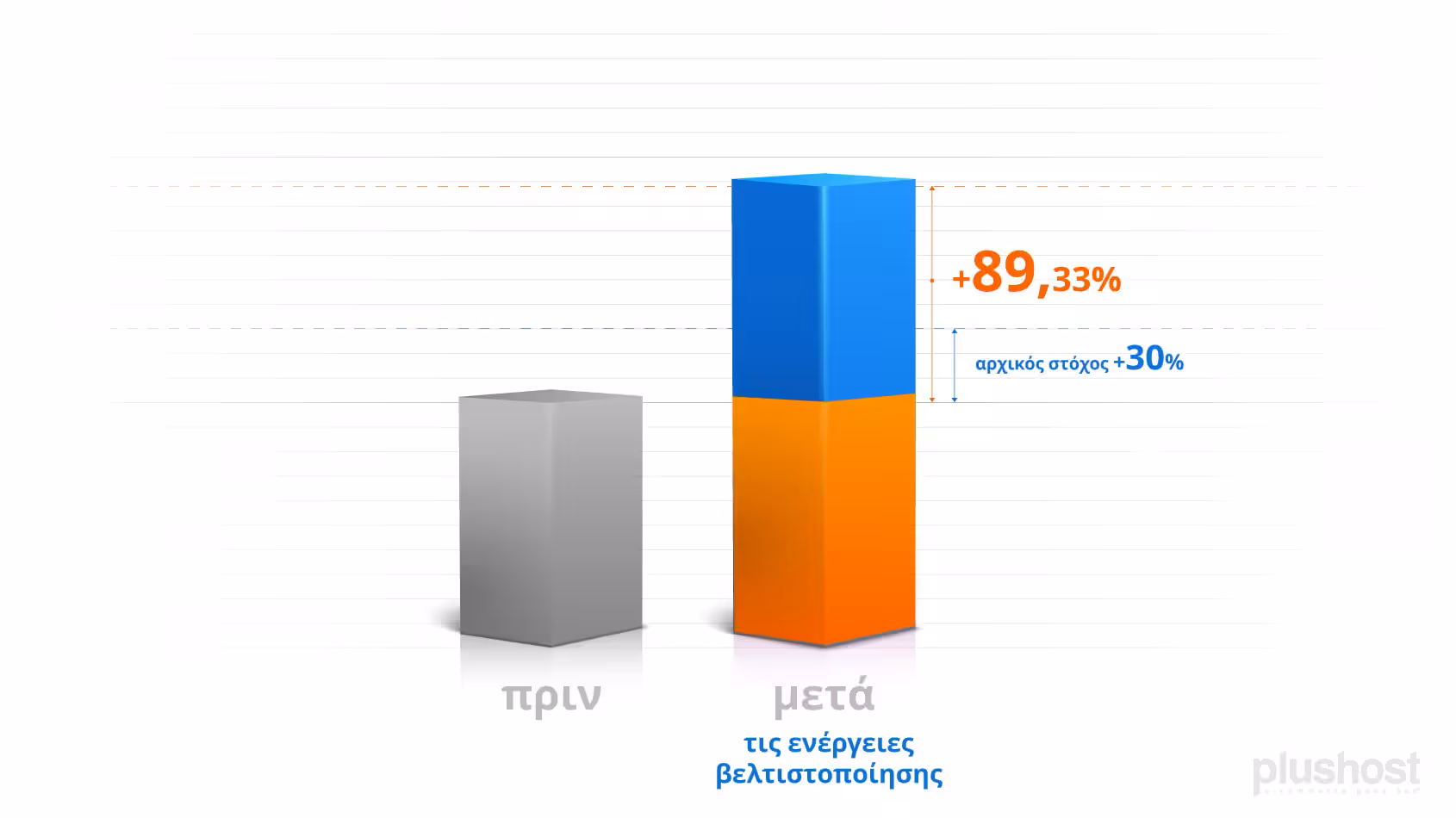 Πώς το e-dructer.com αύξησε τον τζίρο του 117% 3