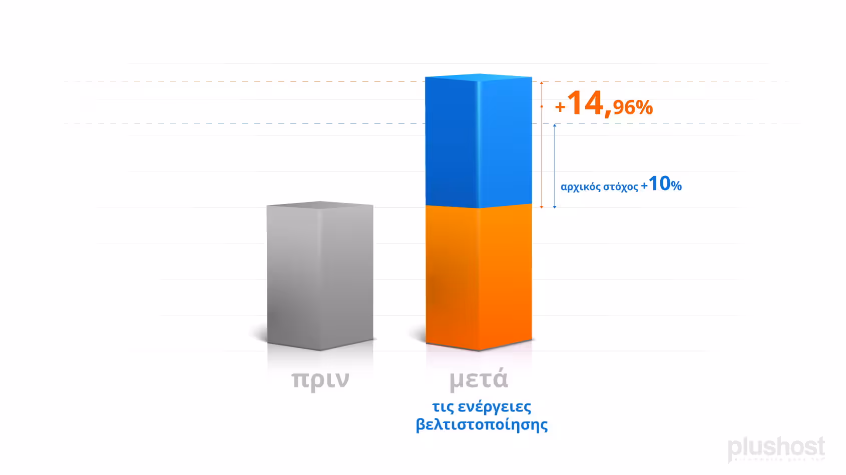 Πώς το e-dructer.com αύξησε τον τζίρο του 117% 4