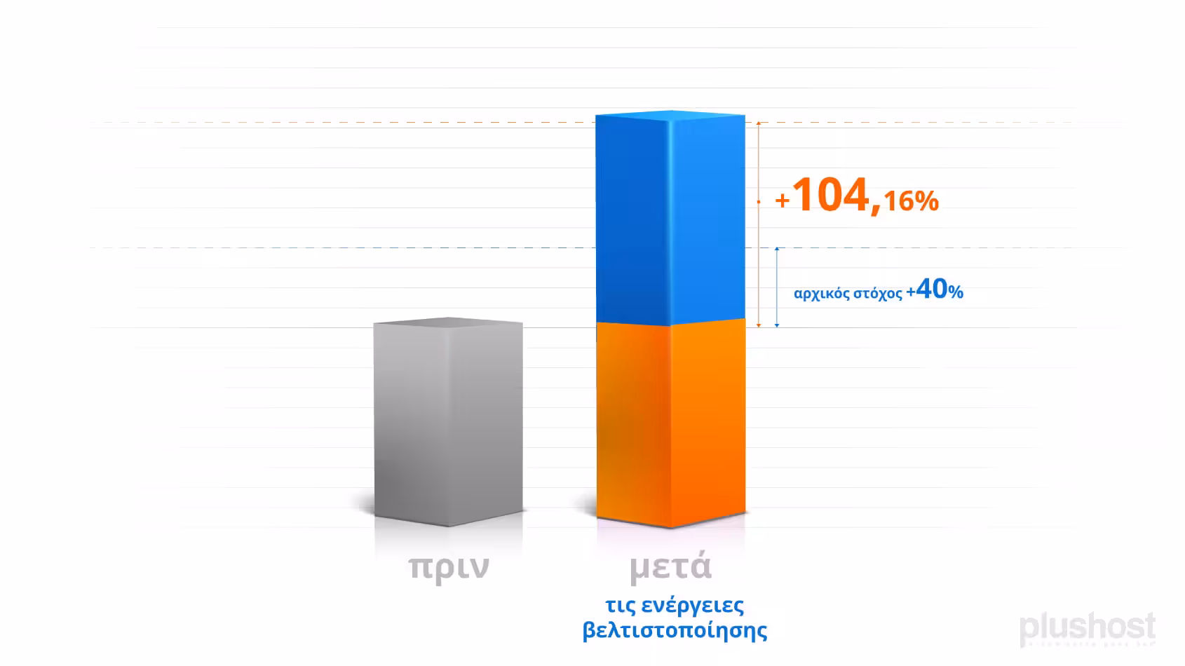 Πώς το e-dructer.com αύξησε τον τζίρο του 117% 7