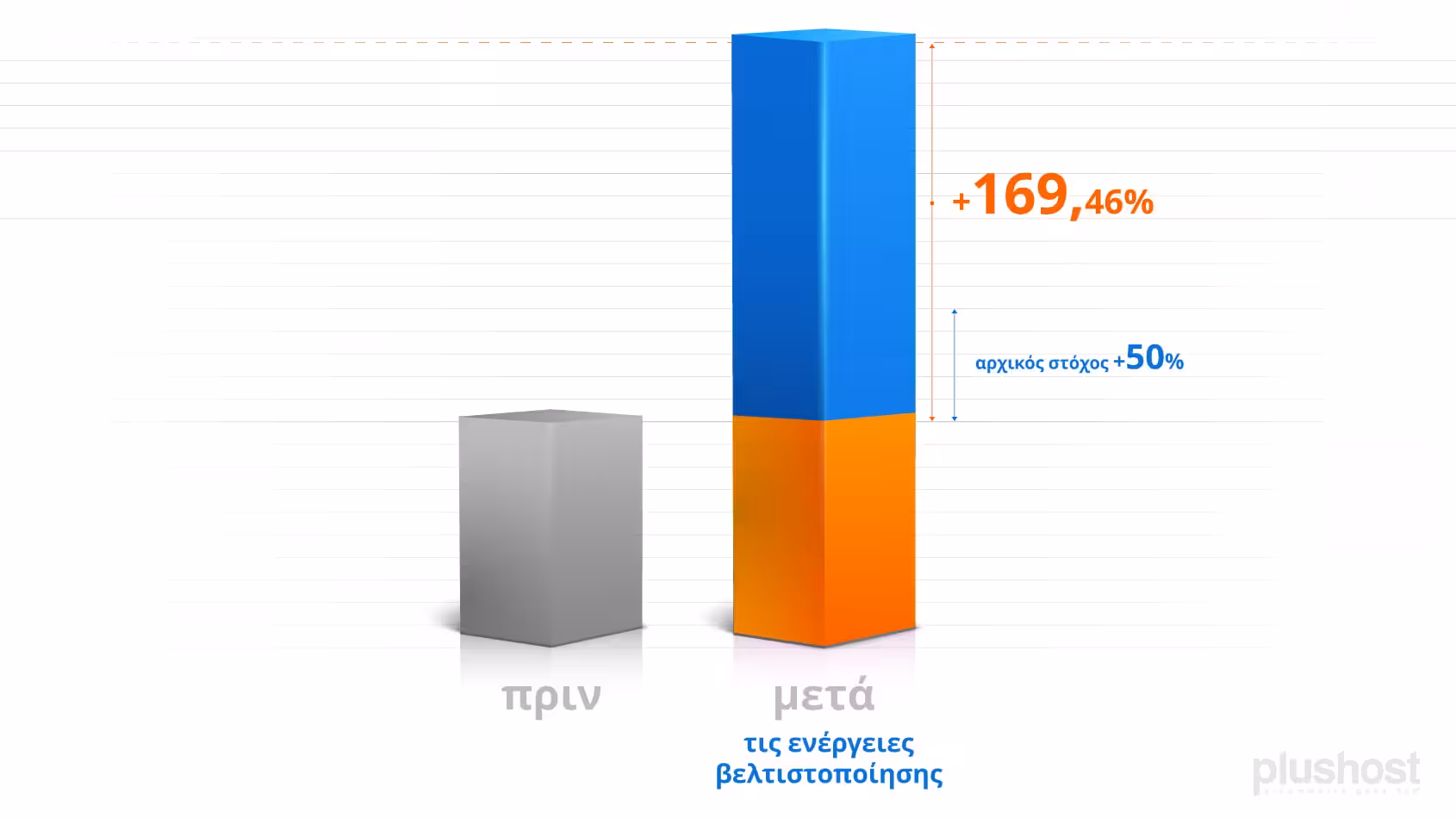 Πώς το e-dructer.com αύξησε τον τζίρο του 117% 9