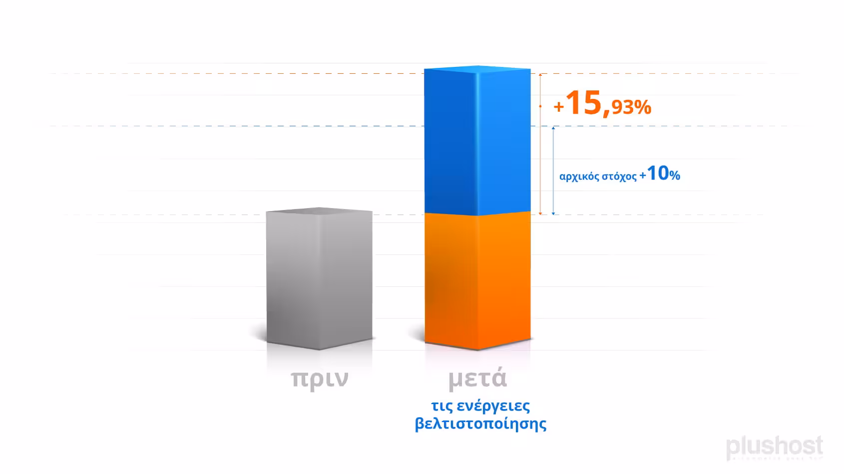 Πώς το e-dructer.com αύξησε τον τζίρο του 117% 11