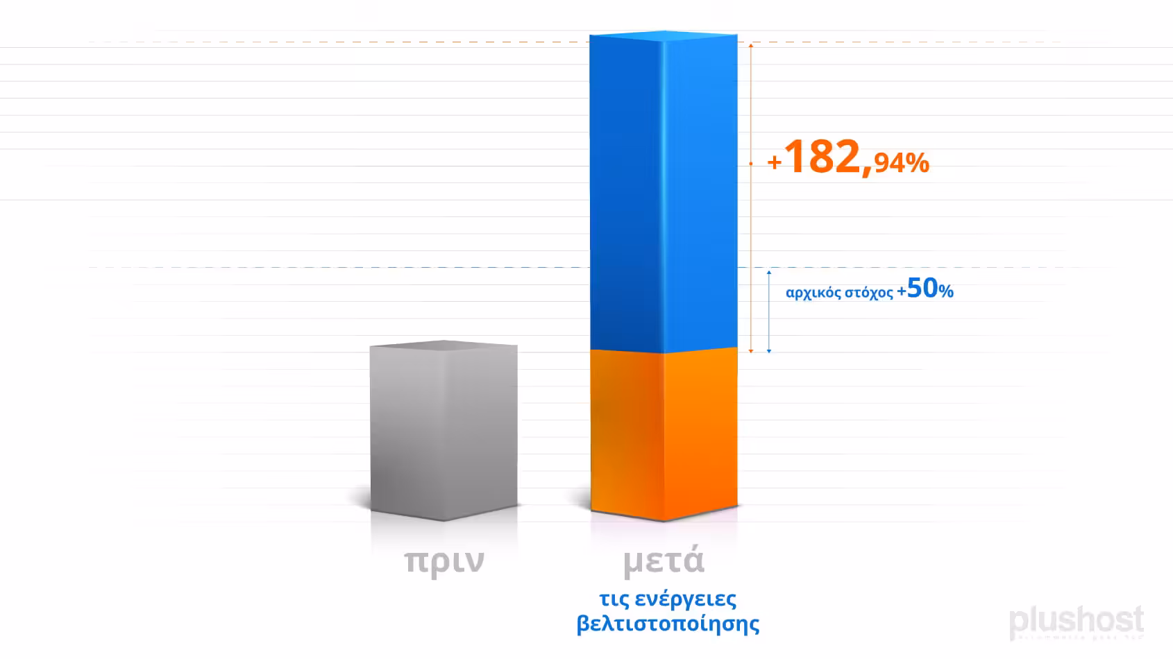 Πώς το e-dructer.com αύξησε τον τζίρο του 117% 12