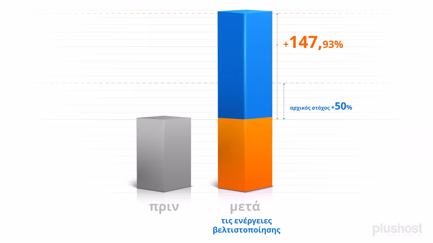 Πώς το e-dructer.com αύξησε τον τζίρο του 117% 13