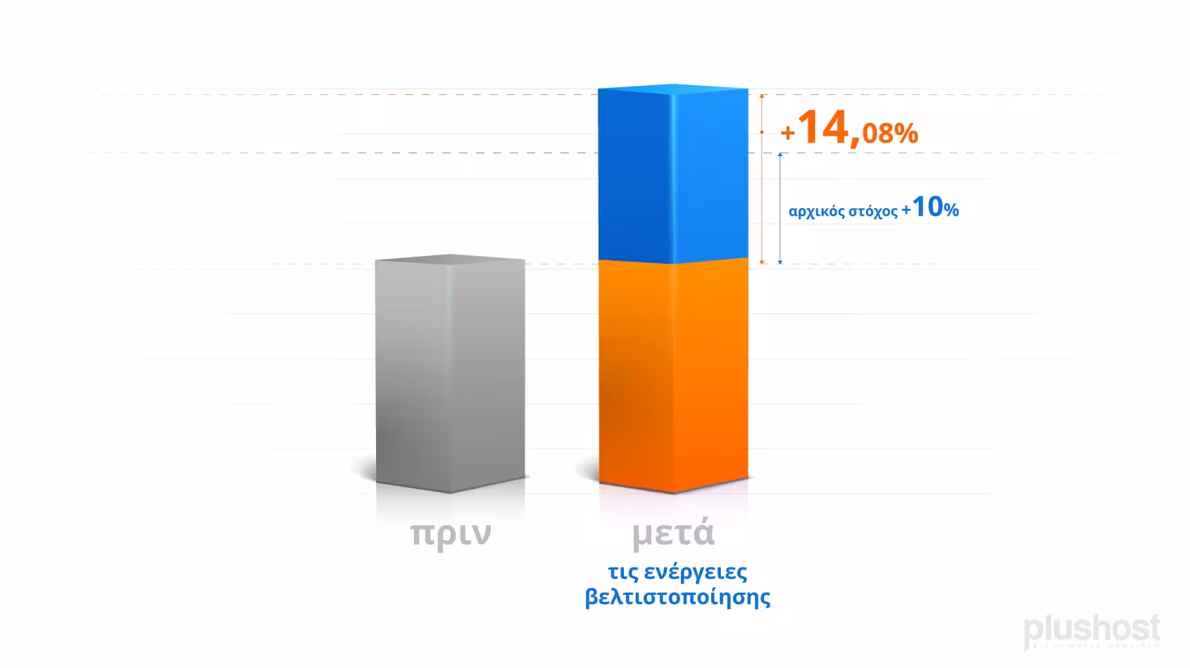 Πώς το e-dructer.com αύξησε τον τζίρο του 117% 14