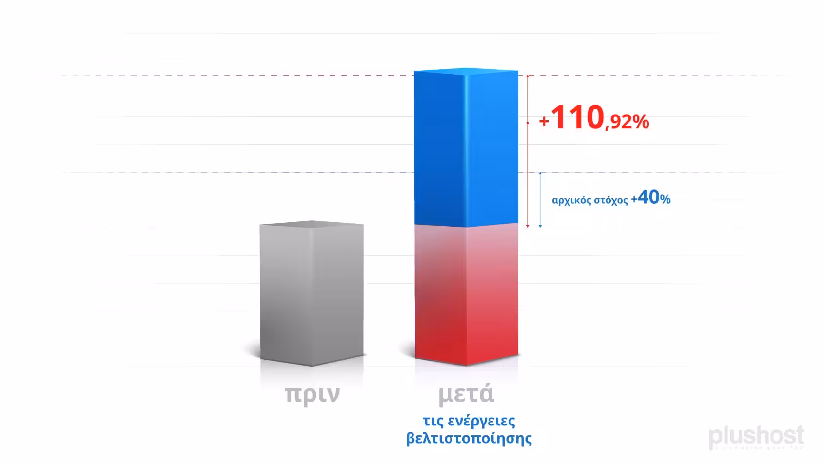 Πώς το Printking.gr αύξησε τον τζίρο του κατά 109% σε μόλις 6 μήνες 5