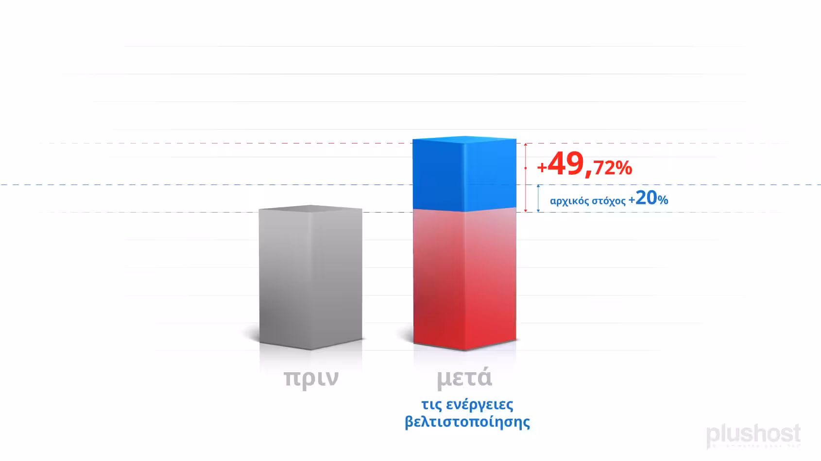 Πώς το Printking.gr αύξησε τον τζίρο του κατά 109% σε μόλις 6 μήνες 8