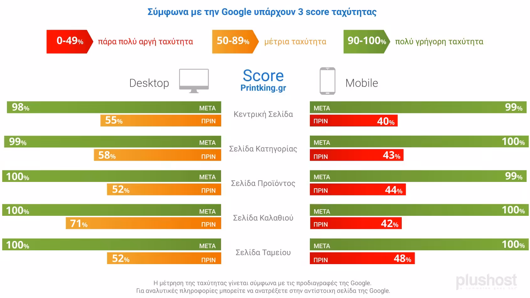 Πώς το Printking.gr αύξησε τον τζίρο του κατά 109% σε μόλις 6 μήνες 11